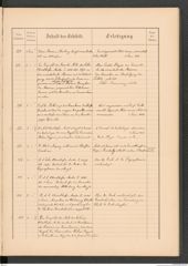 k.k. naturhistorisches Hofmuseum, Protokollbuch Intendanzakten 1886, Seite 41